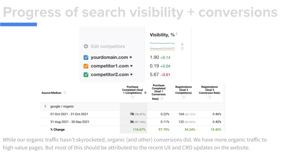 SEO Report Template | Search Engine Optimization